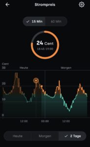 Preisverlauf dynamische Strompreise