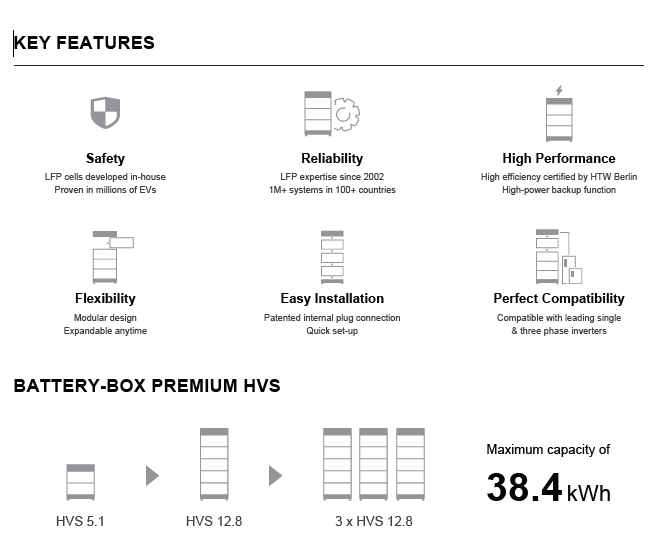 BYD Battery-Box Premium HVS Hauptmerkmale
