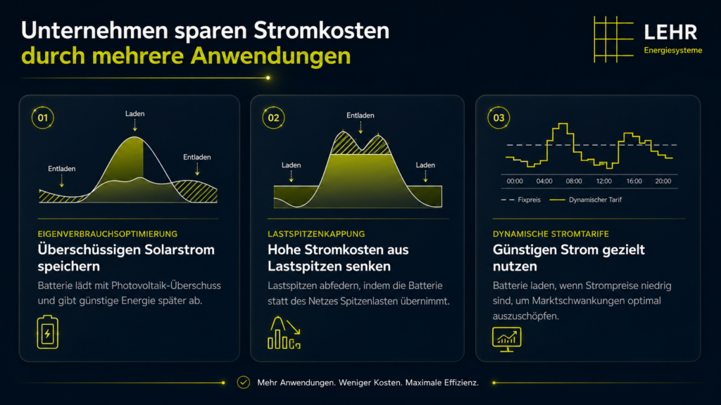 So sparen Unternehmen Geld mit klassischen Gewerbespeicheranwendungen