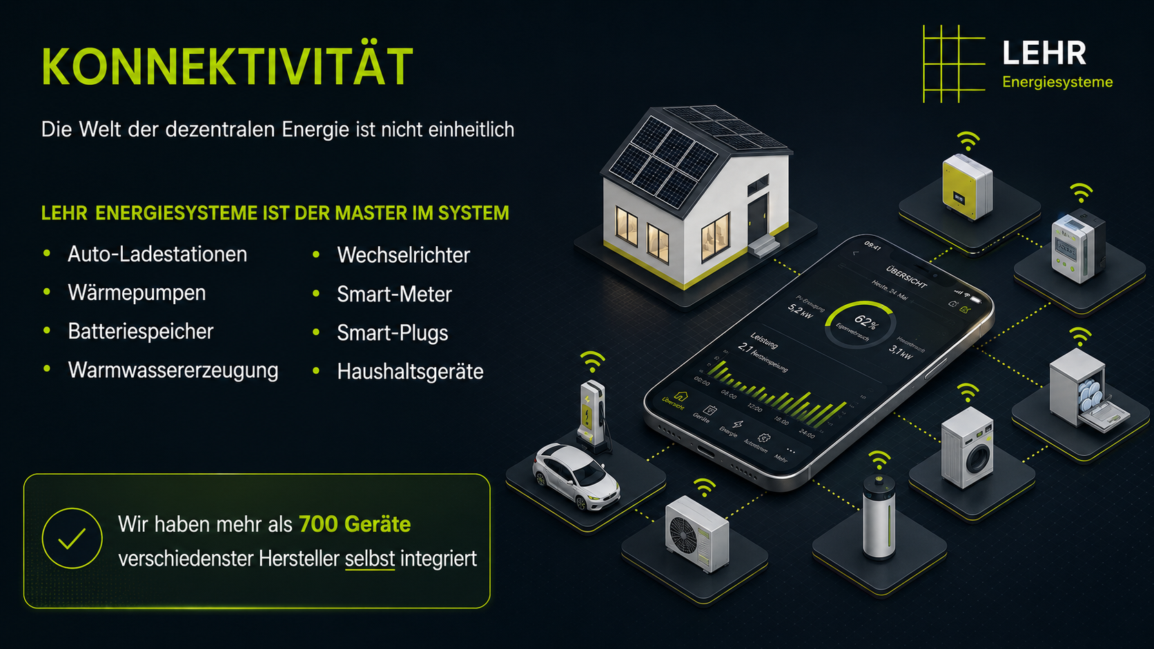 Optimierte Energiesysteme von LEHR Energiesysteme